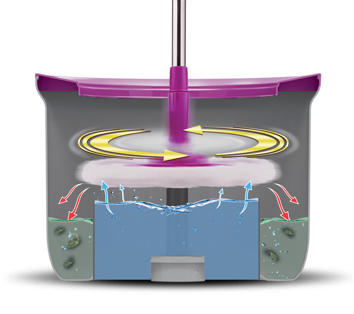 Trapeador Automático Parex Wondero – Sistema que Separa Agua Limpia y Sucia