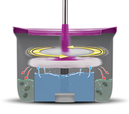 Trapeador Automático Parex Wondero – Sistema que Separa Agua Limpia y Sucia